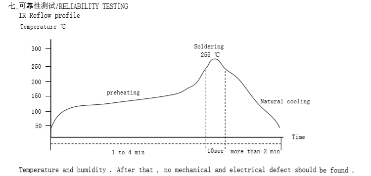 貼片共模電感可靠性測試